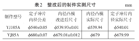 表2整改后的制件實測尺寸